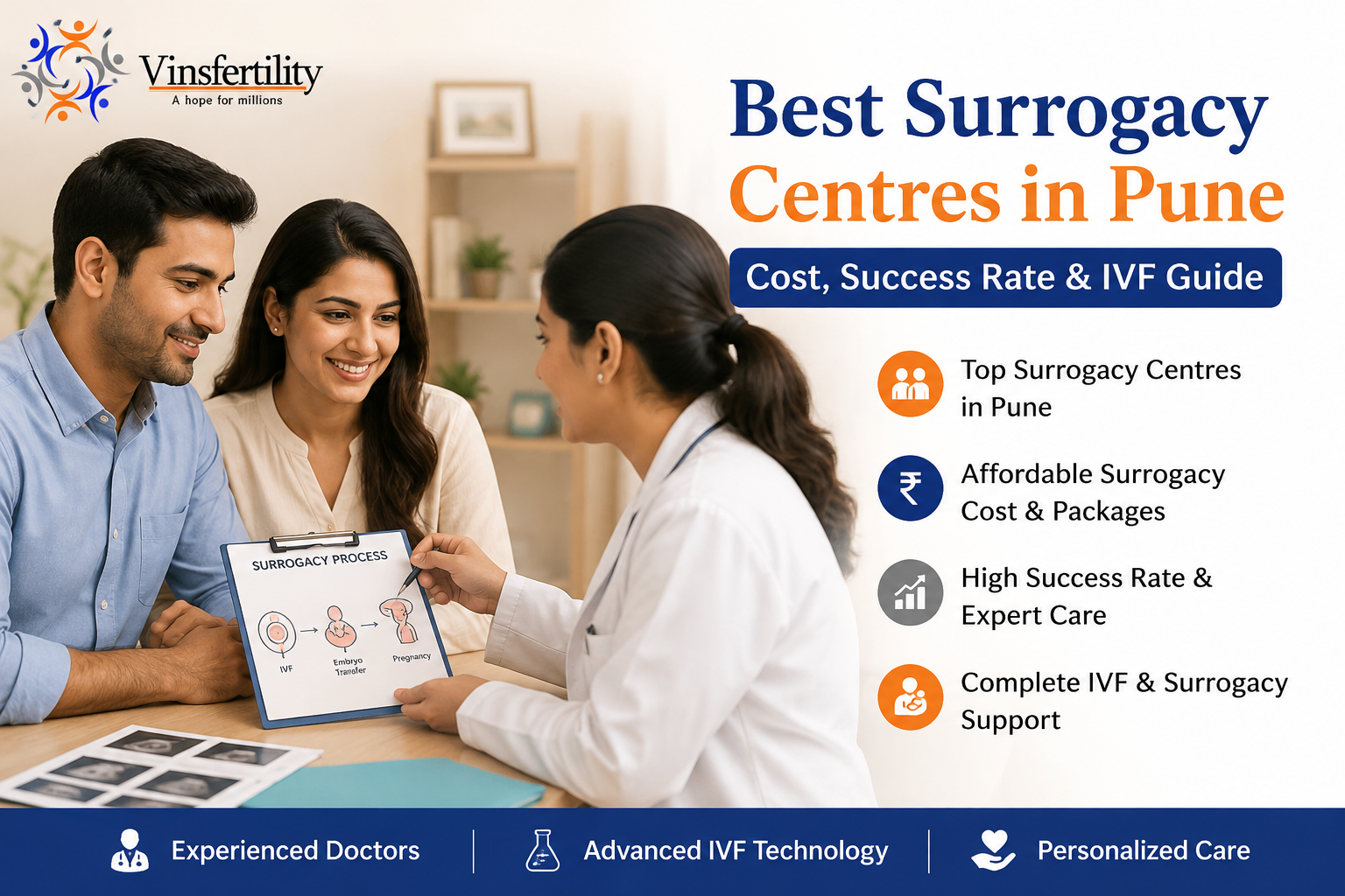 Best Surrogacy Centres in Pune | Cost, Success Rate | IVF Guide