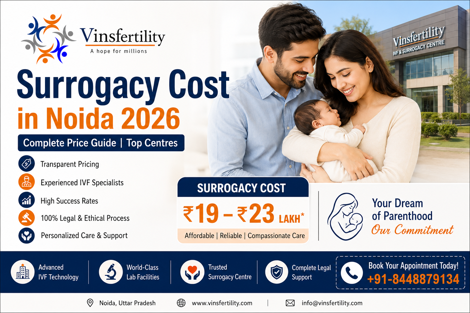 Surrogacy Cost in Noida 2026 | Complete Price Guide |Top Centres
